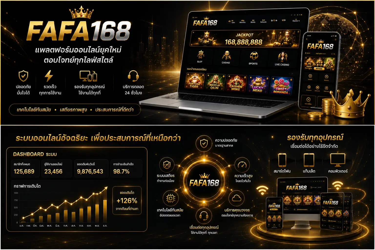 เกี่ยวกับเรา FAFA168 มุ่งมั่นพัฒนาประสบการณ์การใช้งานออนไลน์
