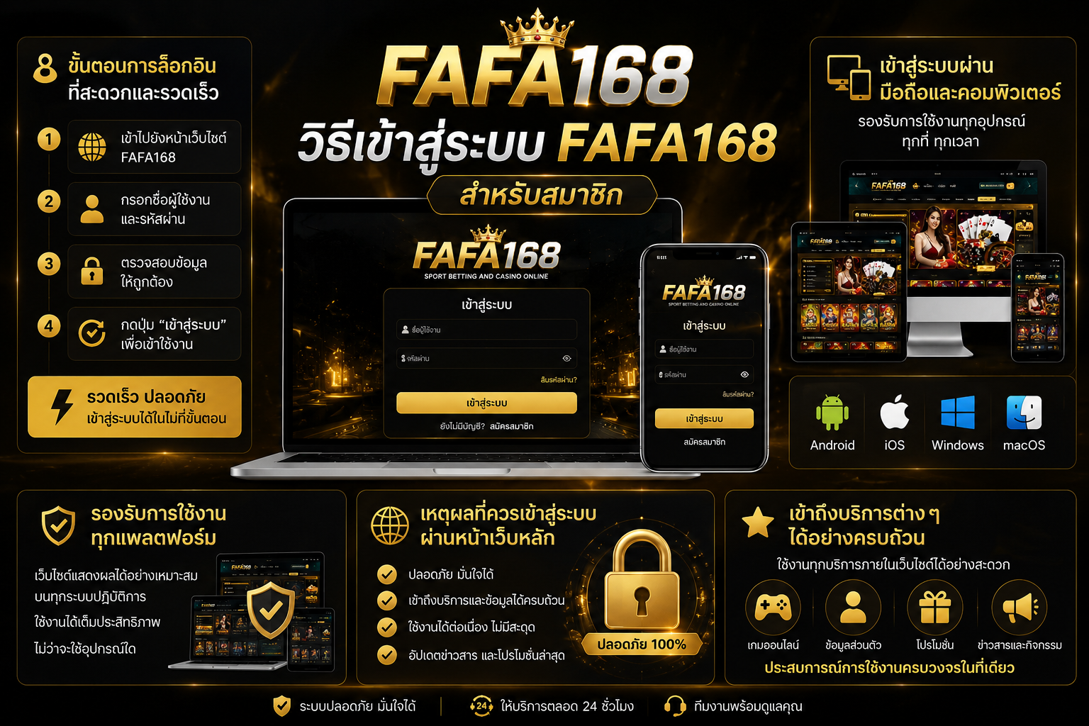 เข้าสู่ระบบ FAFA168 เพื่อเข้าถึงบริการออนไลน์ครบวงจร